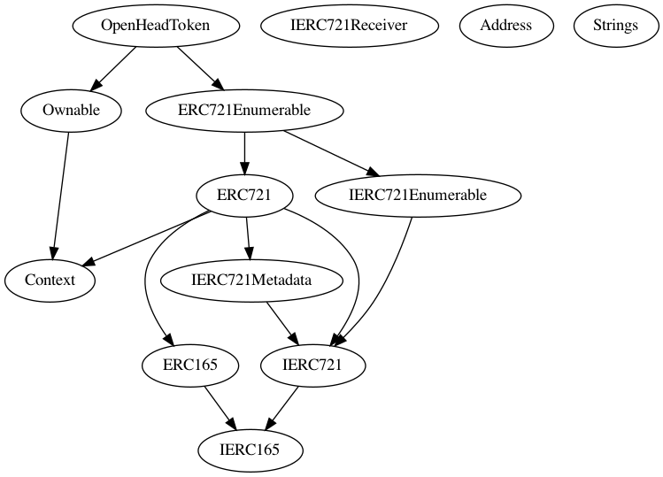 Multi-file Token