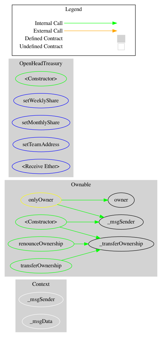 Bridge Contract Graph