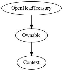 Multi-file Token