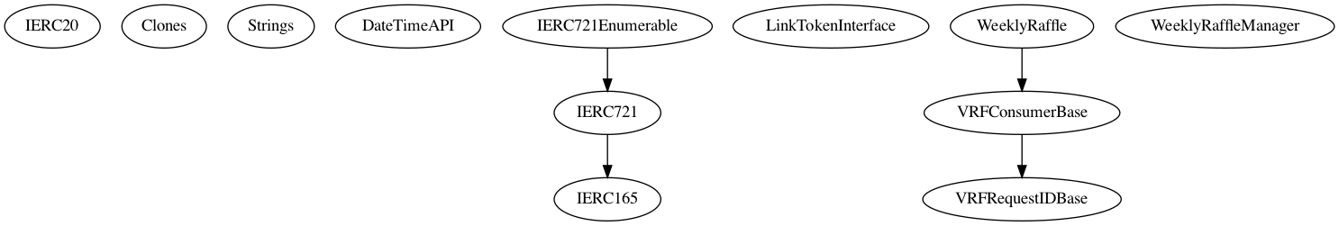 Multi-file Token