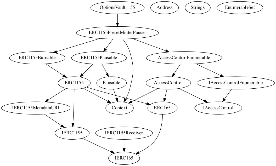Optix Protocol Smart Contract Audit by SourceHat