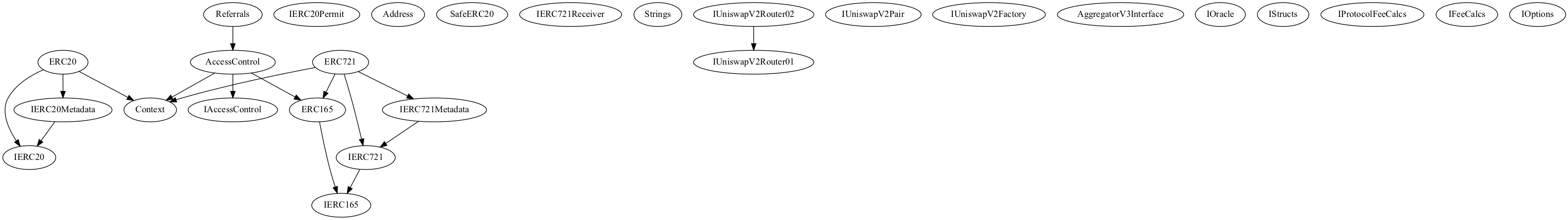Optix Protocol Smart Contract Audit by SourceHat
