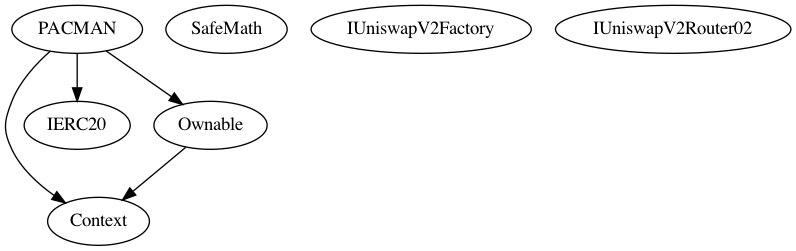 Multi-file Token