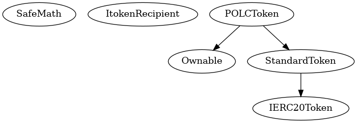 Multi-file Token