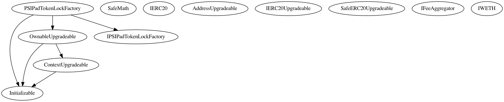 Contract Inheritance