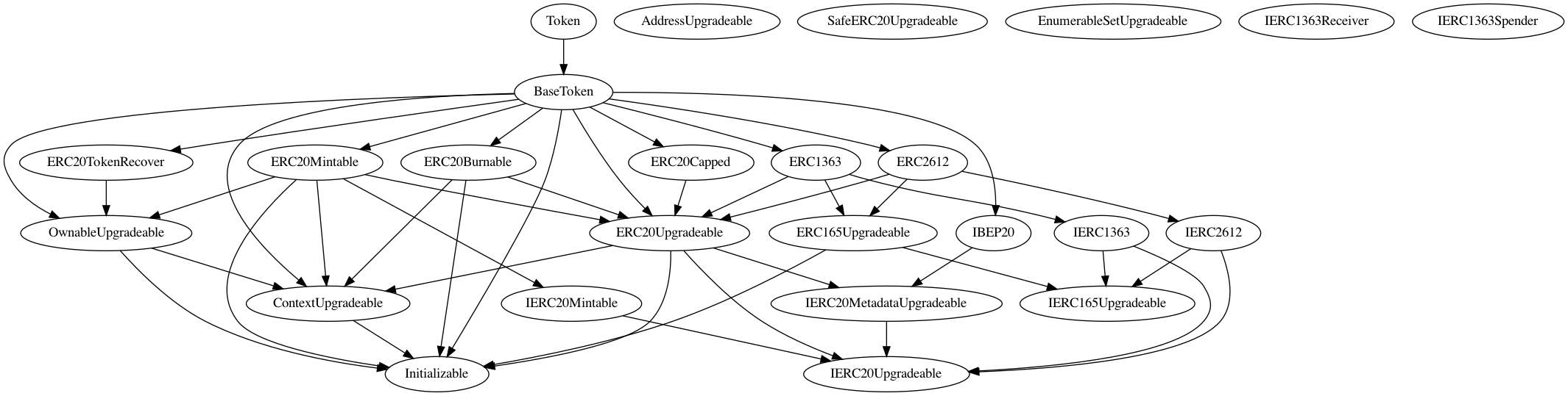 Contract Inheritance