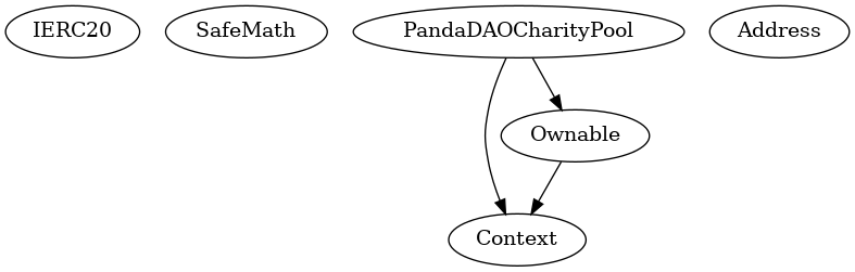 Multi-file Token