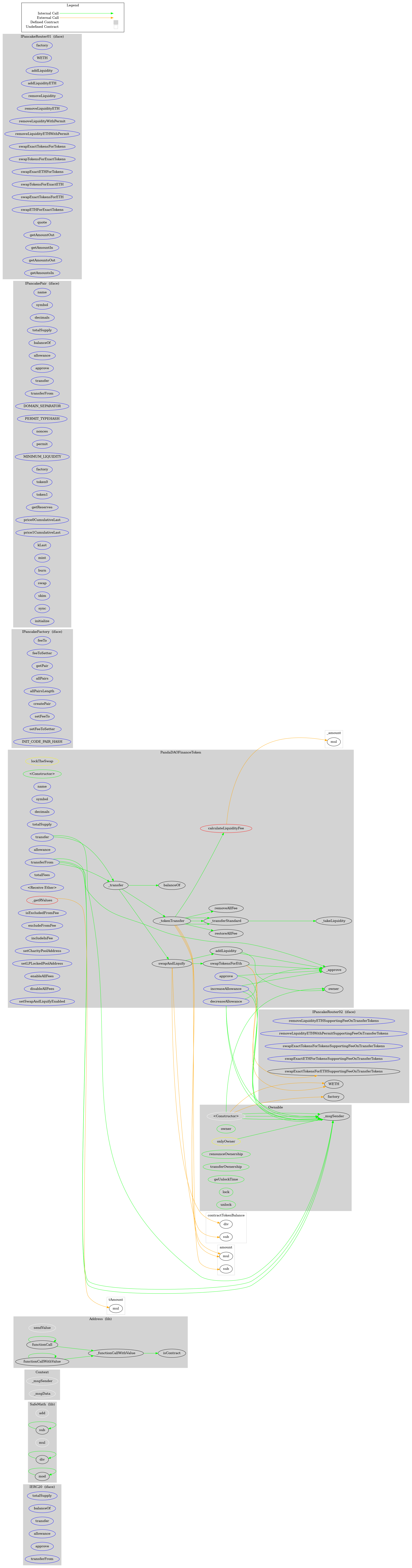 ERC20 Token Graph