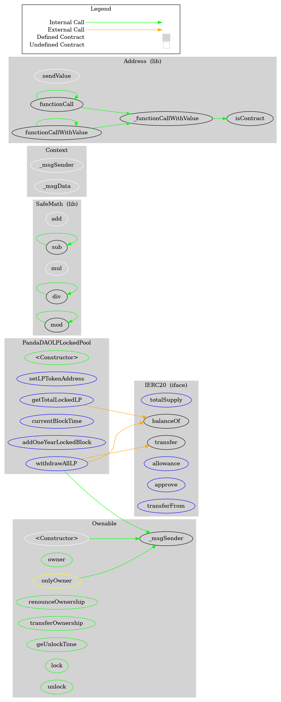 ERC20 Token Graph