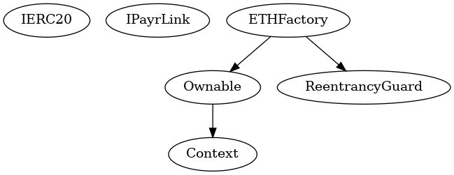 Smart Contract Inheritance