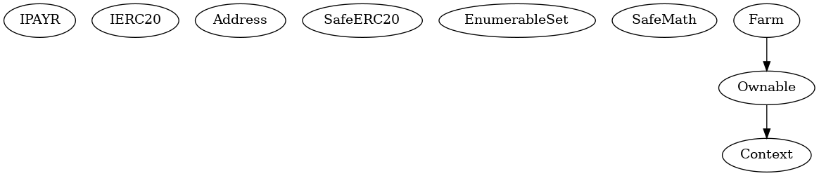Smart Contract Inheritance
