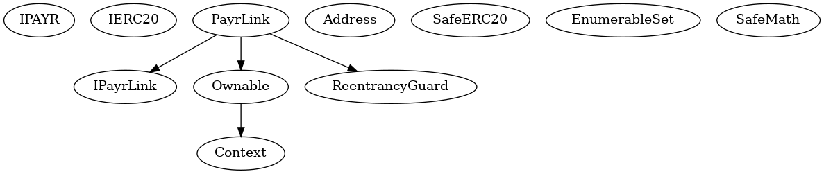 Smart Contract Inheritance