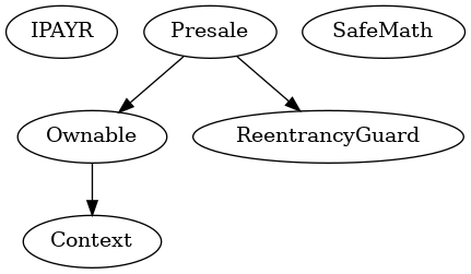 Smart Contract Inheritance