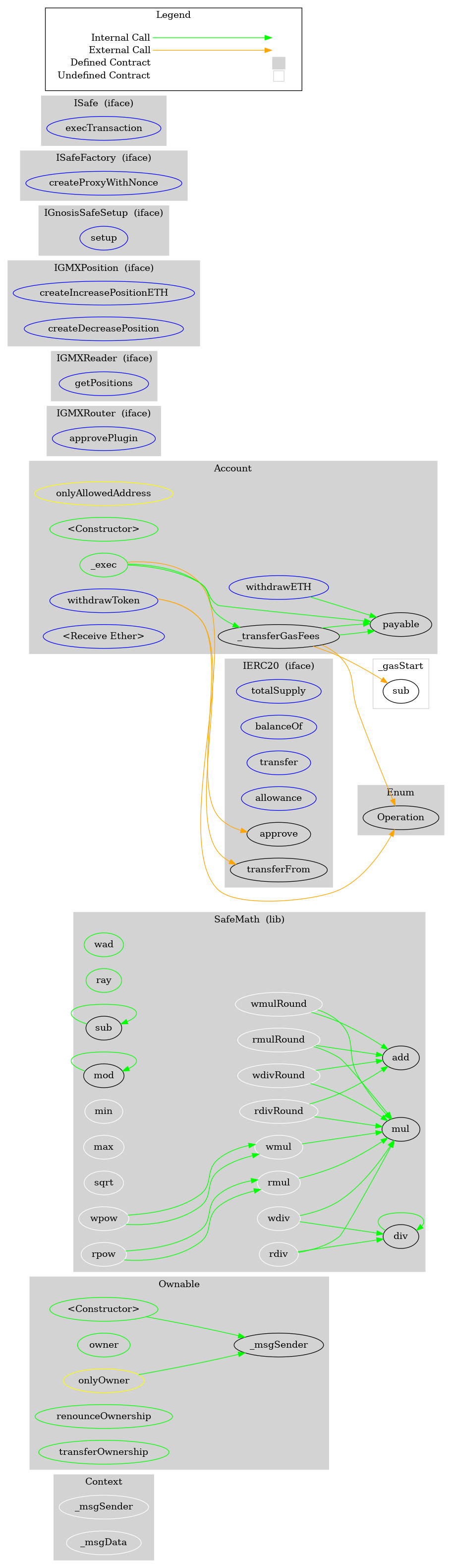 Smart Contract Audit - Graph