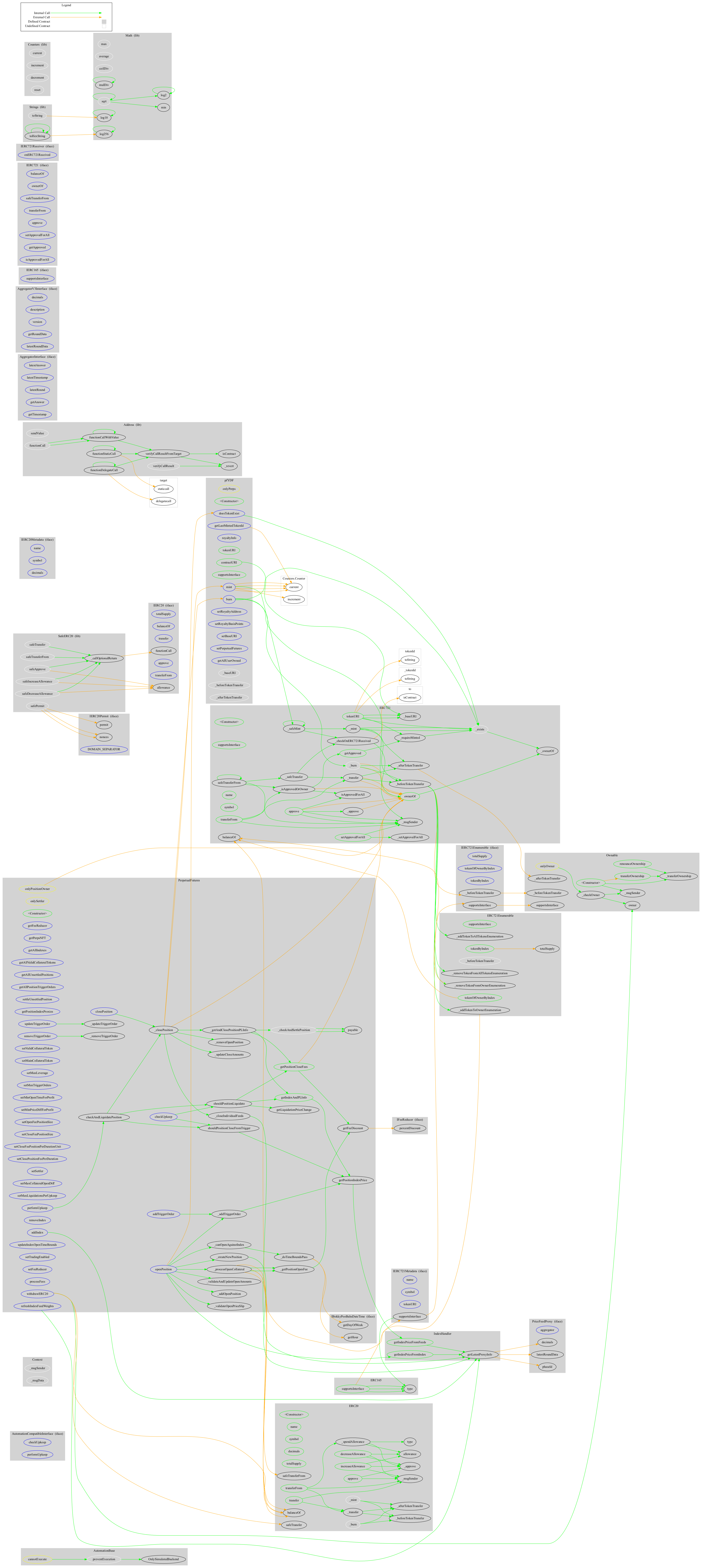 Smart Contract Audit - Graph
