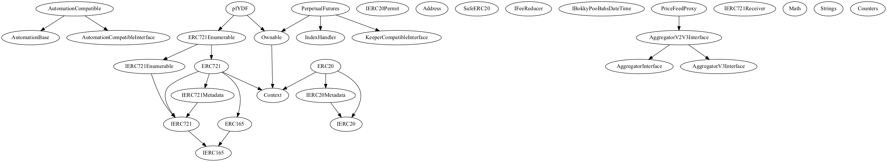 Smart Contract Audit - Inheritance