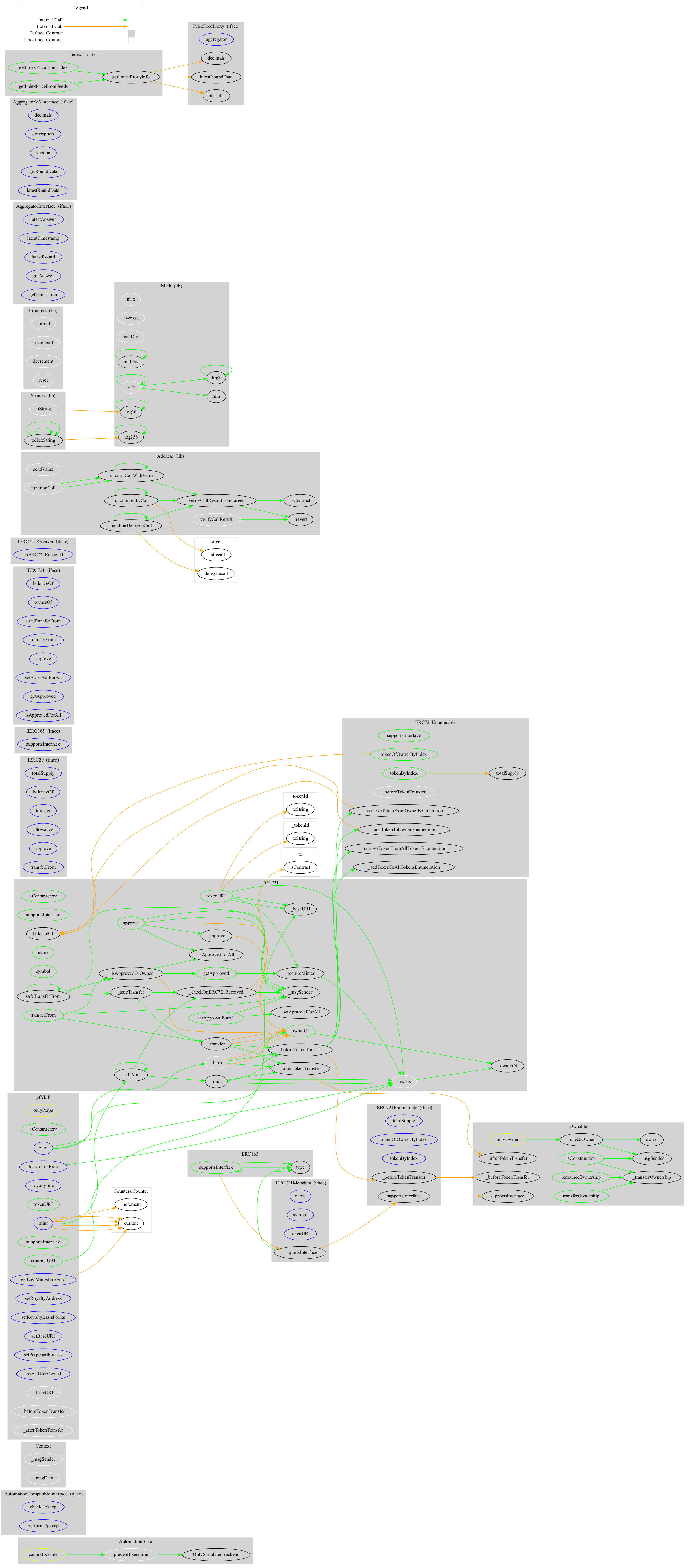 Smart Contract Audit - Graph