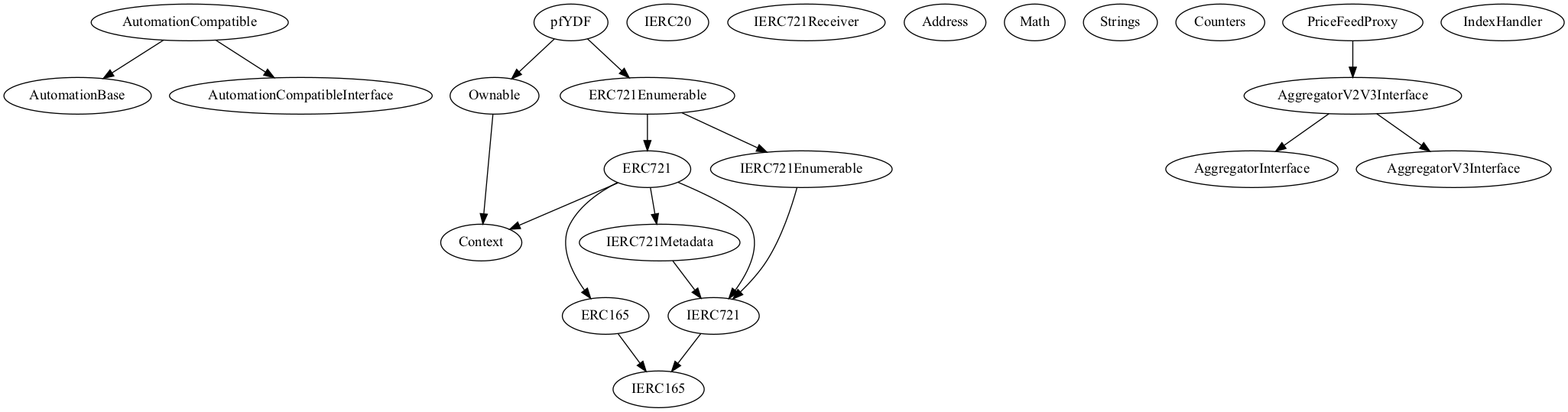 Smart Contract Audit - Inheritance