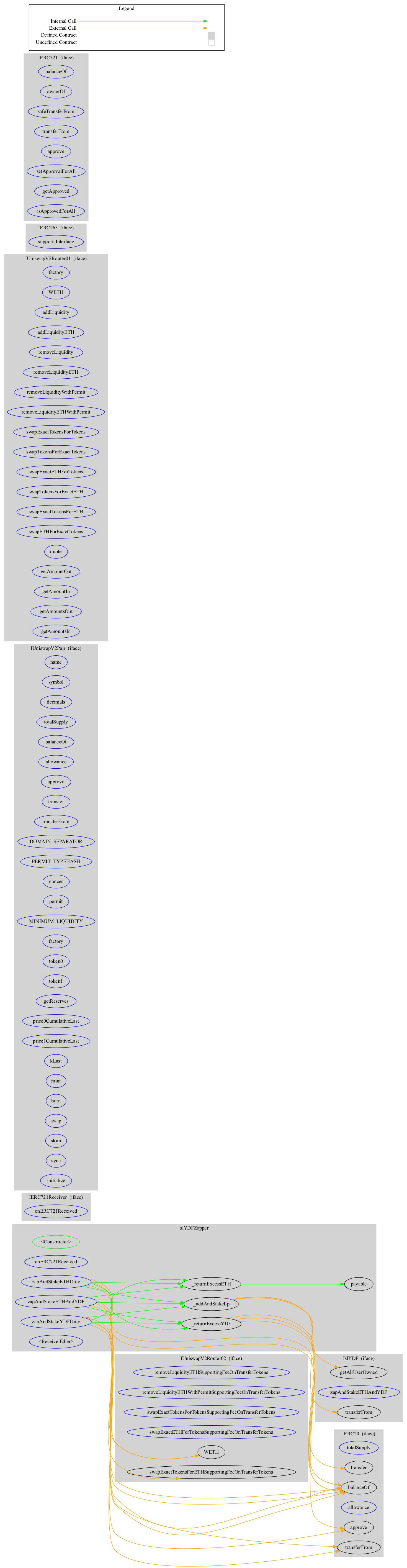 Smart Contract Audit - Graph