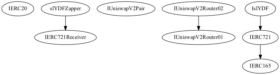 Smart Contract Audit - Inheritance