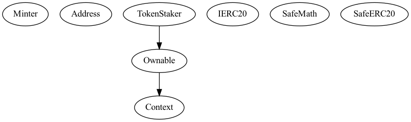 Staking contract inheritance