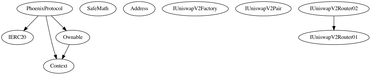 Multi-file Token