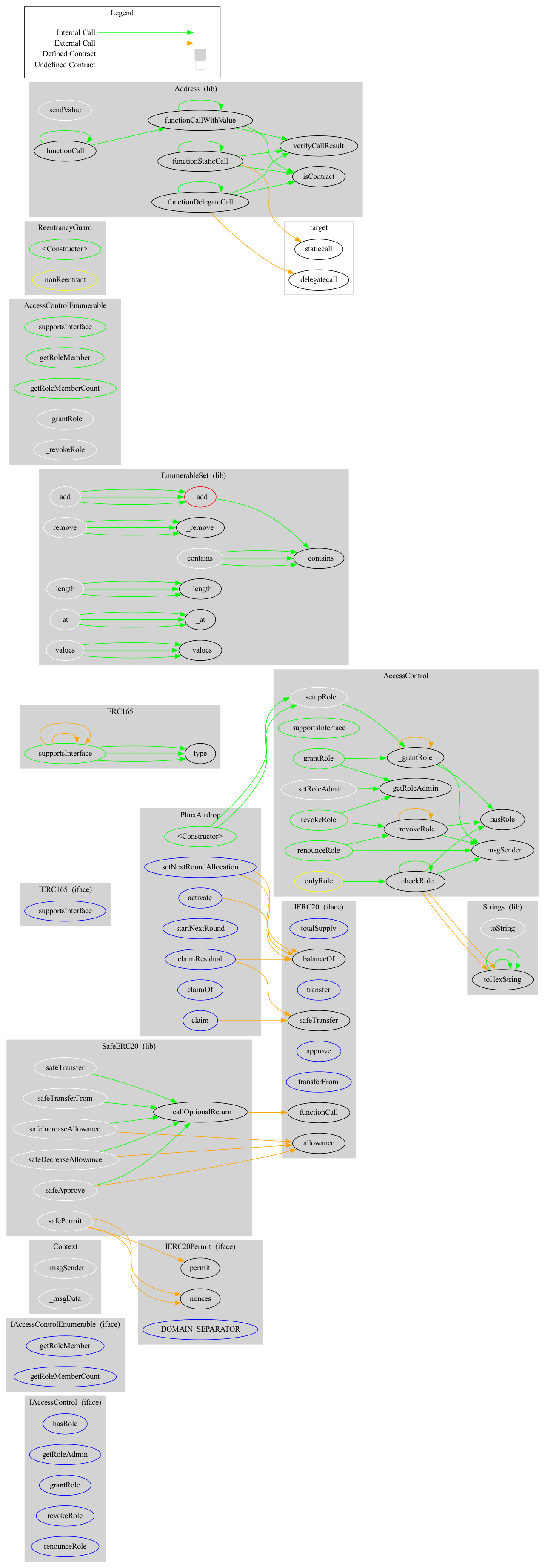 Smart Contract Audit - Graph