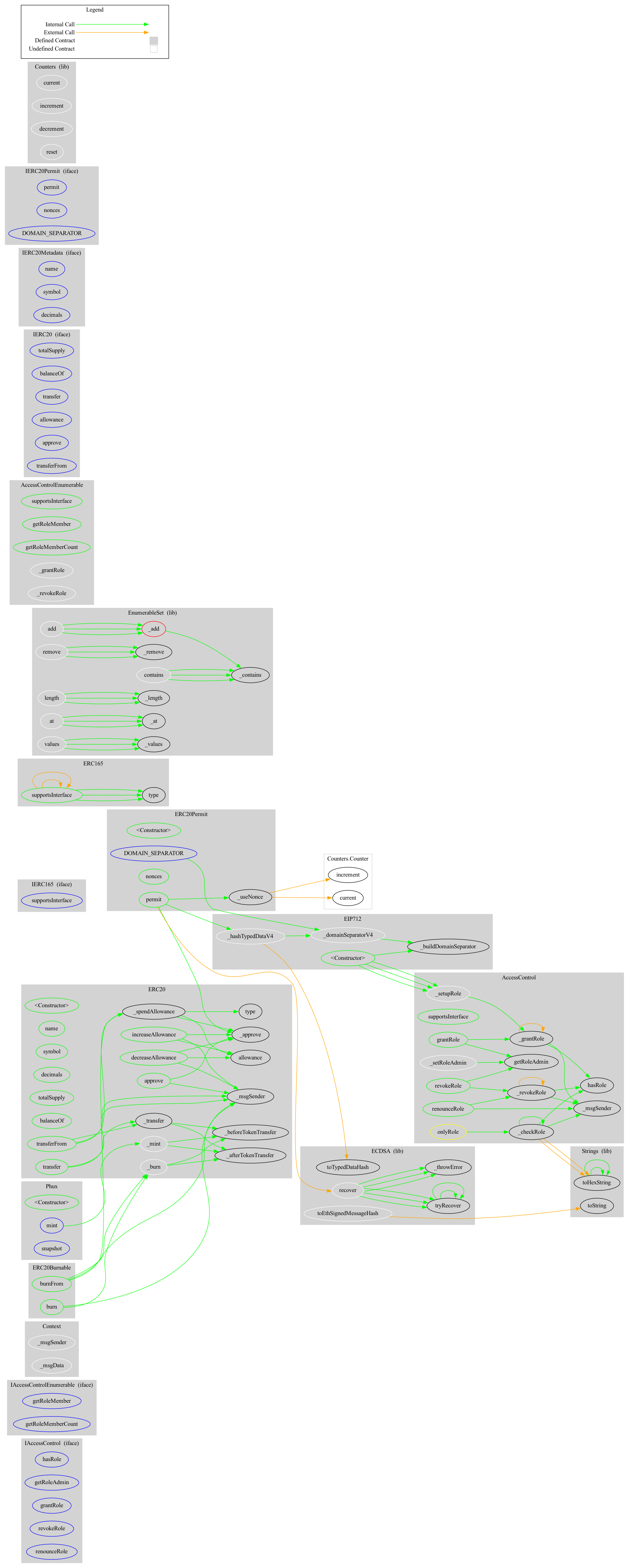 Smart Contract Audit - Graph