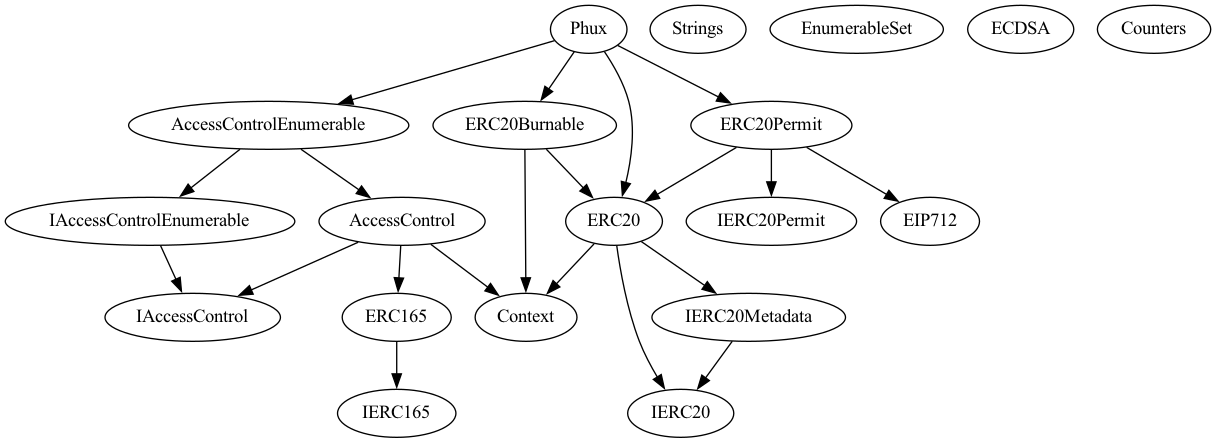 Smart Contract Audit - Inheritance