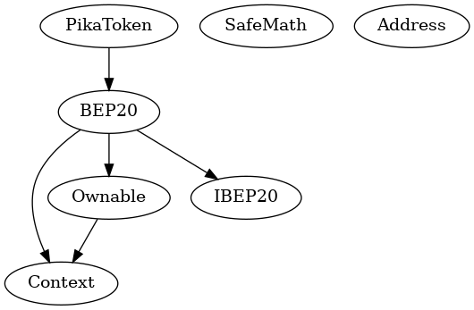 Smart Contract Inheritance