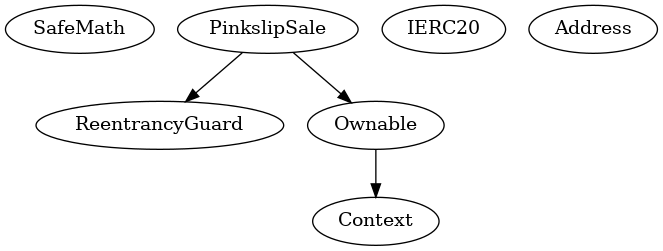 Contract Inheritance