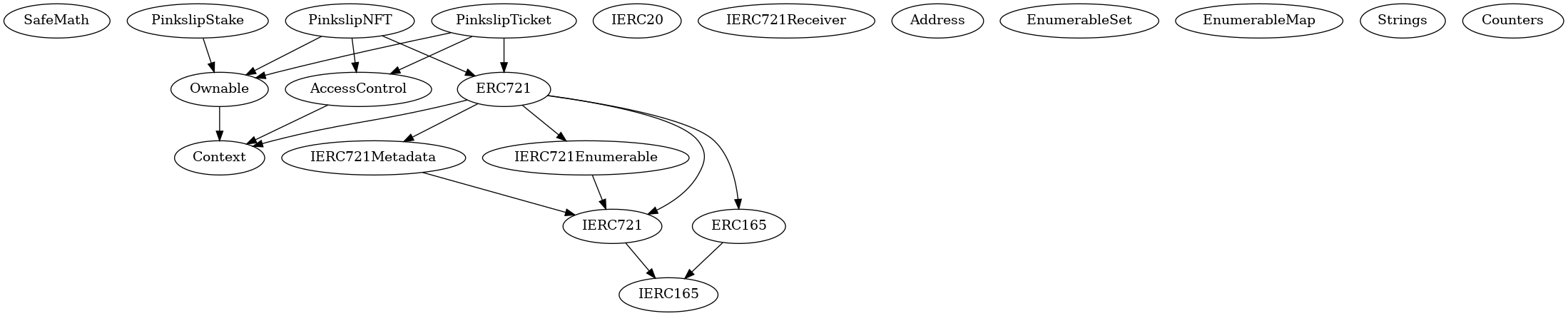 Contract Inheritance