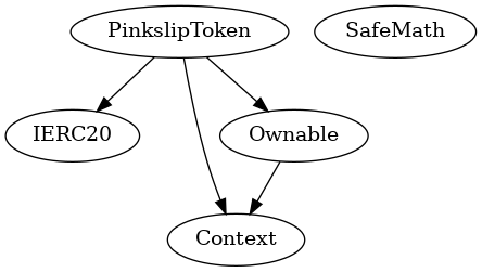 Contract Inheritance