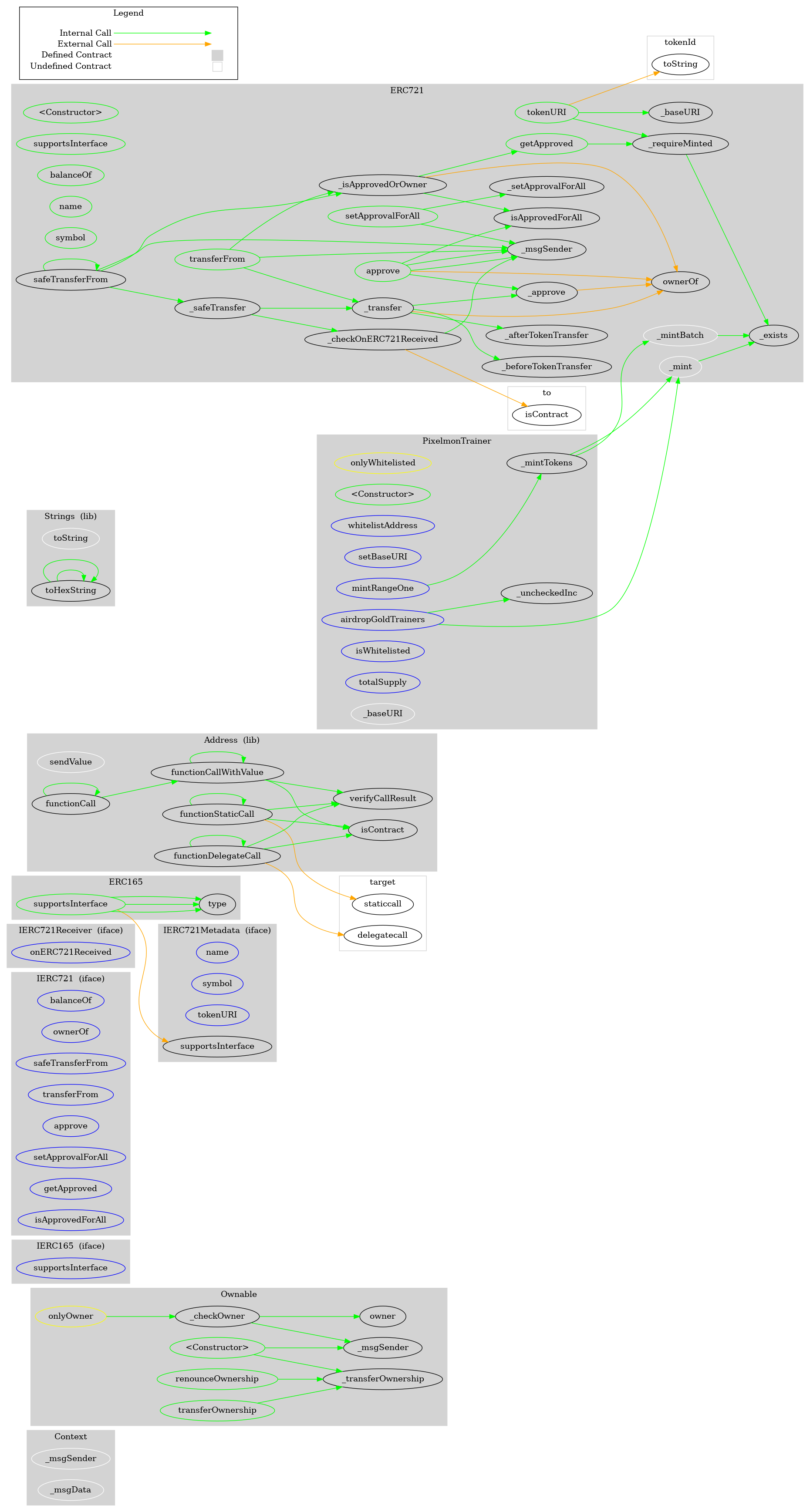 Pixelmon Trainer Smart Contract Audit by SourceHat