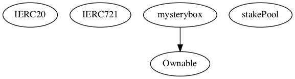 Smart Contract Audit - Inheritance