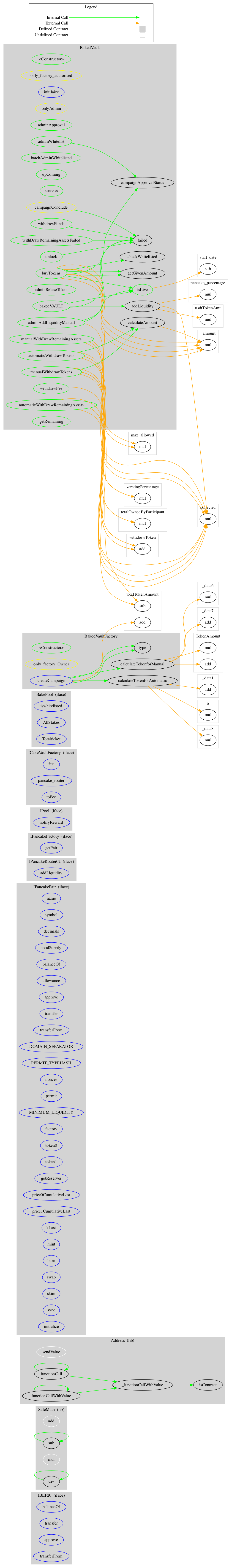 Smart Contract Audit - Graph