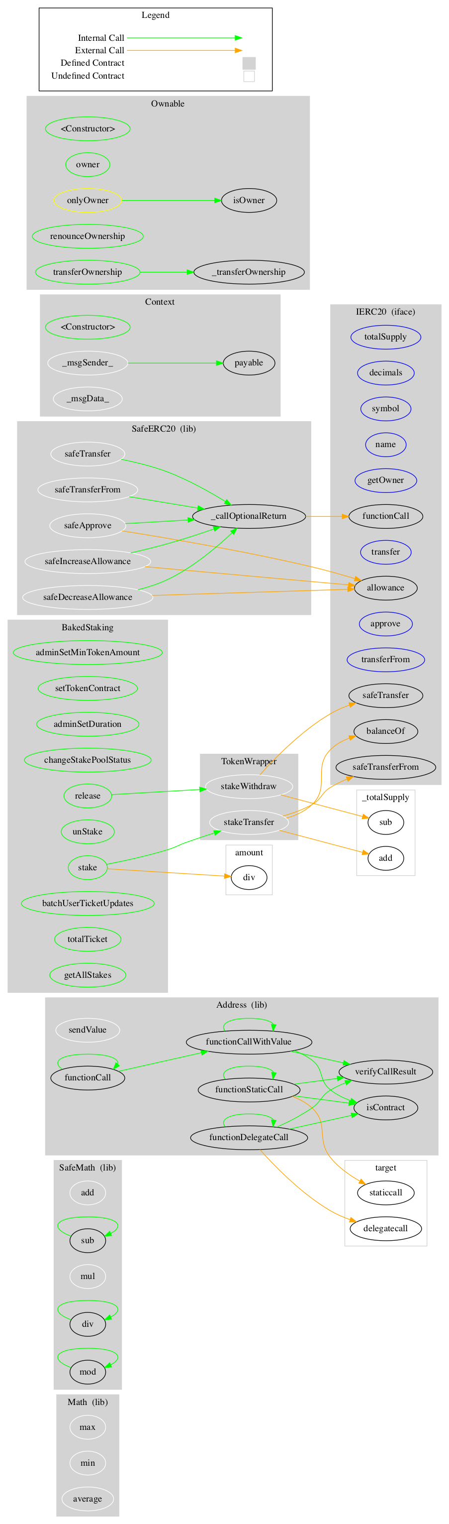 Smart Contract Audit - Graph