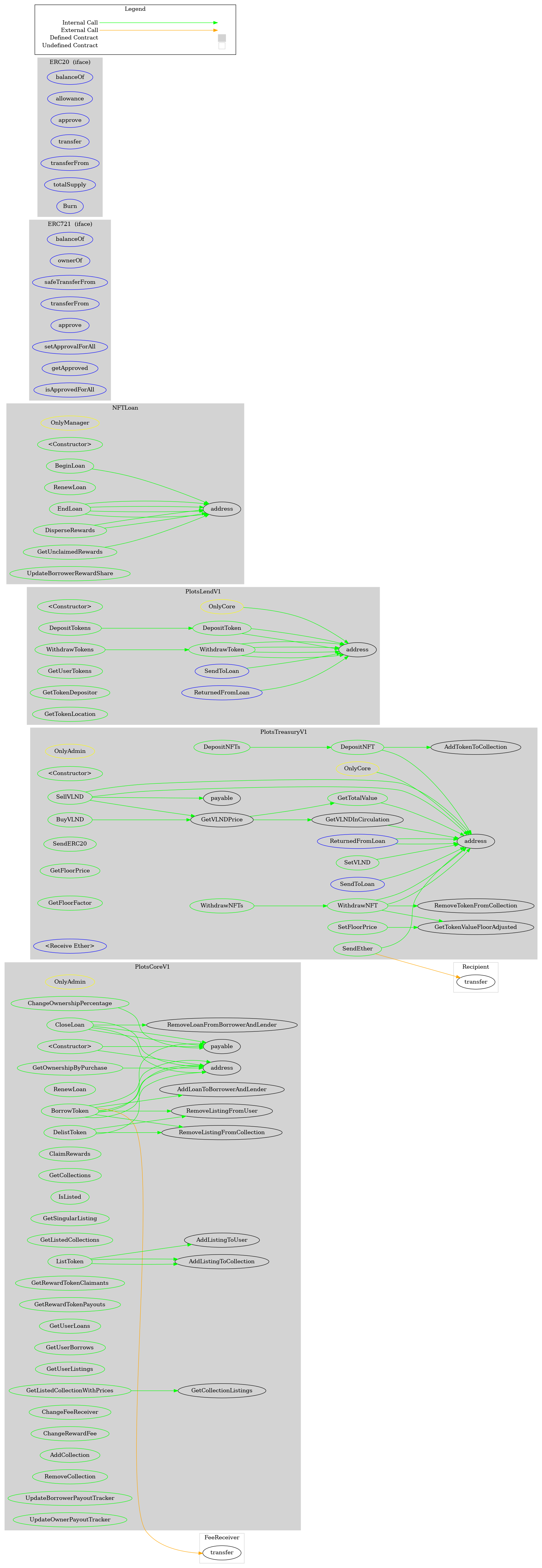 Smart Contract Audit - Graph