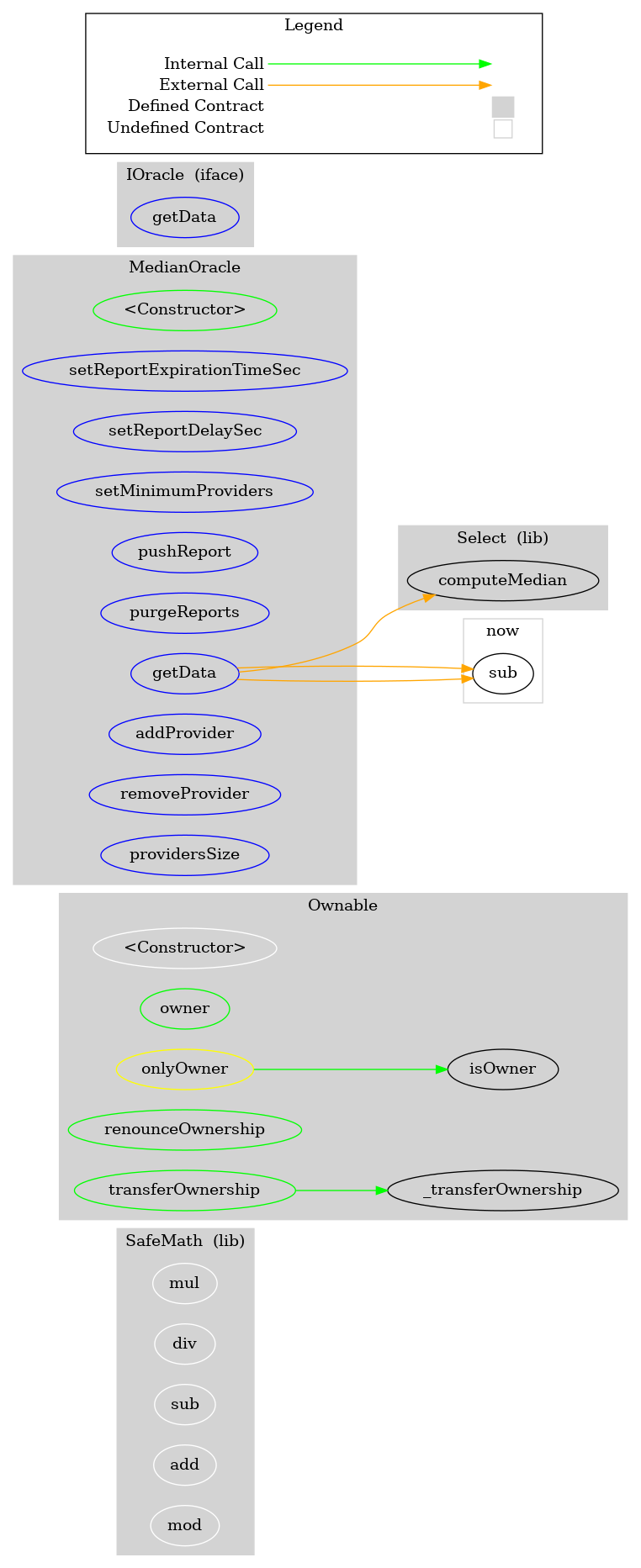 Smart Contract Graph