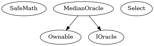 Smart Contract Inheritance