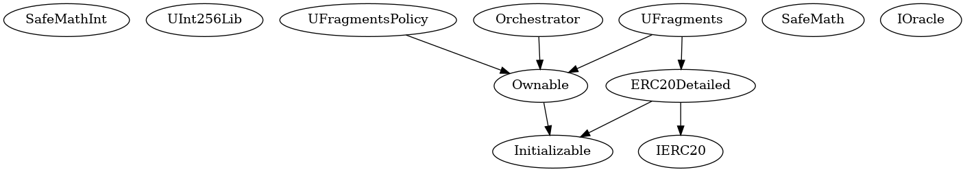 Smart Contract Inheritance