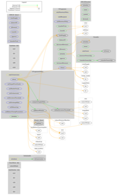 Smart Contract Graph