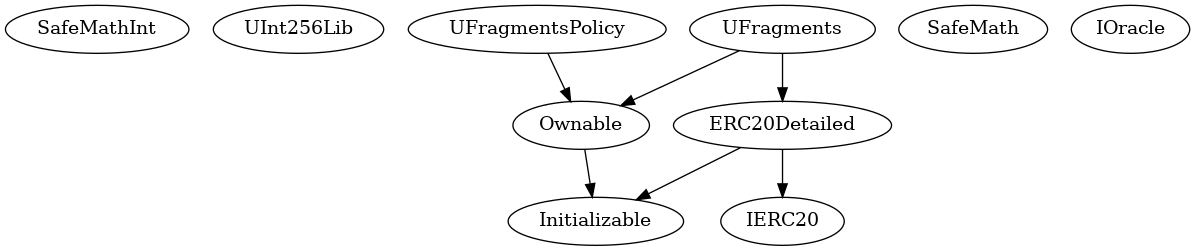 Smart Contract Inheritance