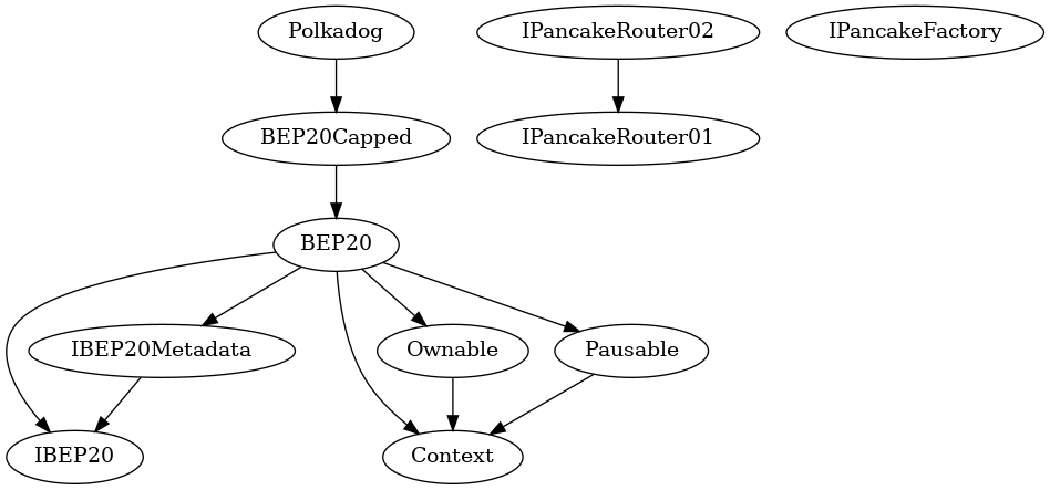 Multi-file Token