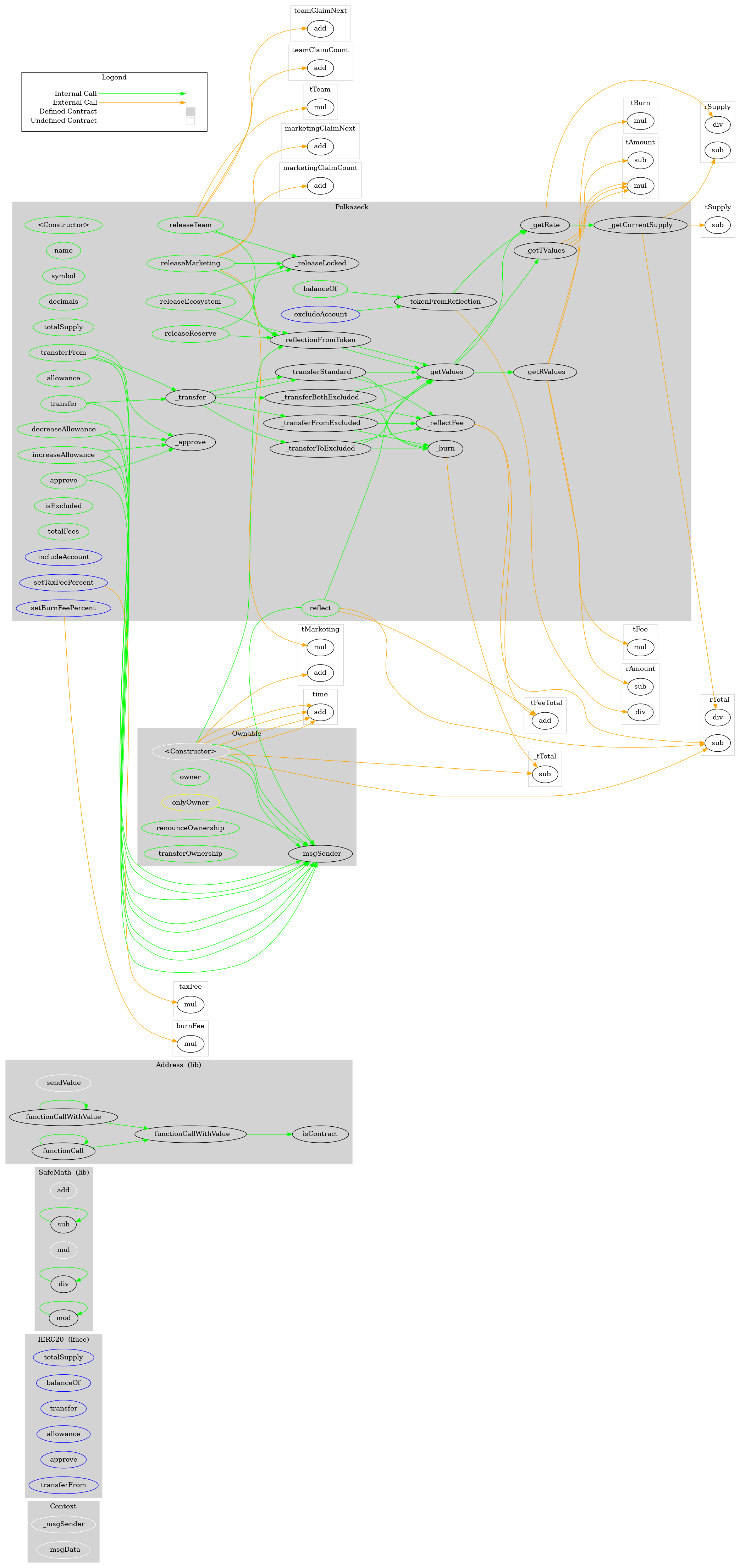 ERC20 Token Graph
