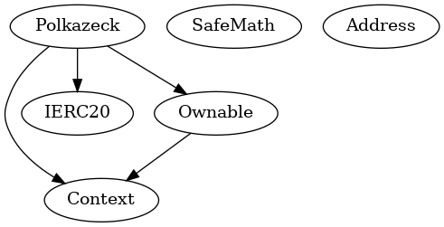 Multi-file Token