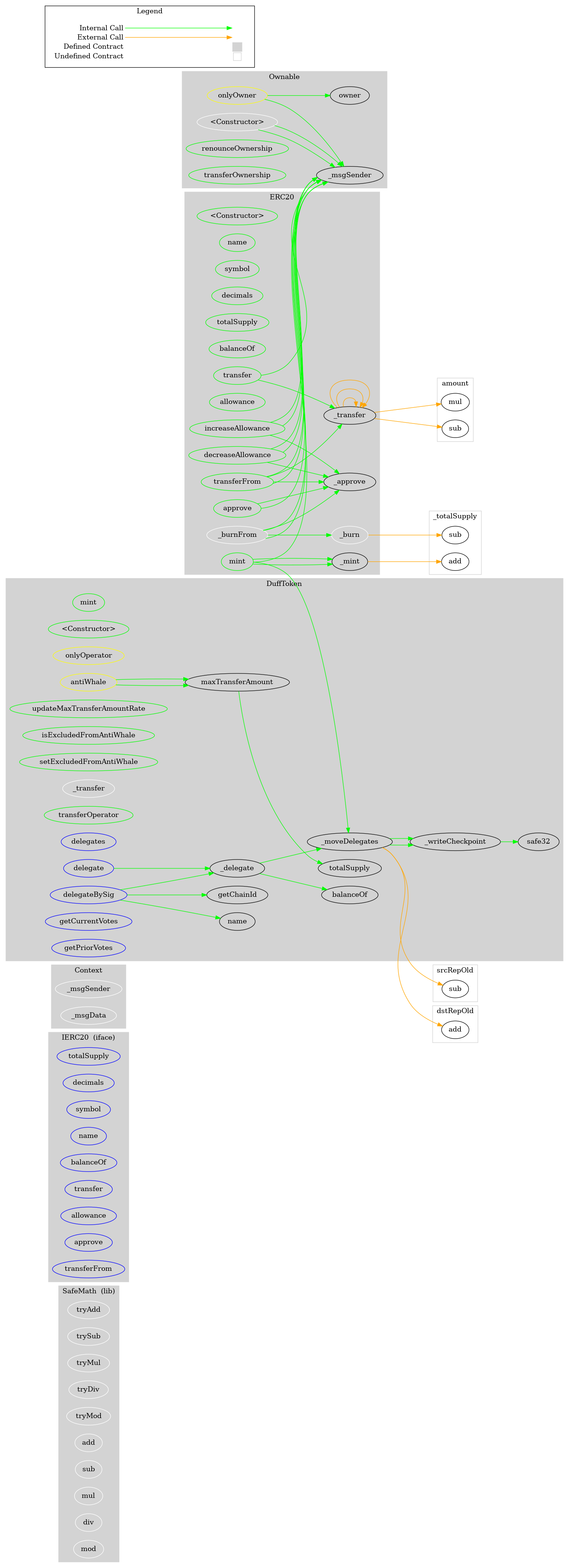 Smart Contract Graph