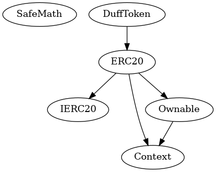 Smart Contract Inheritance