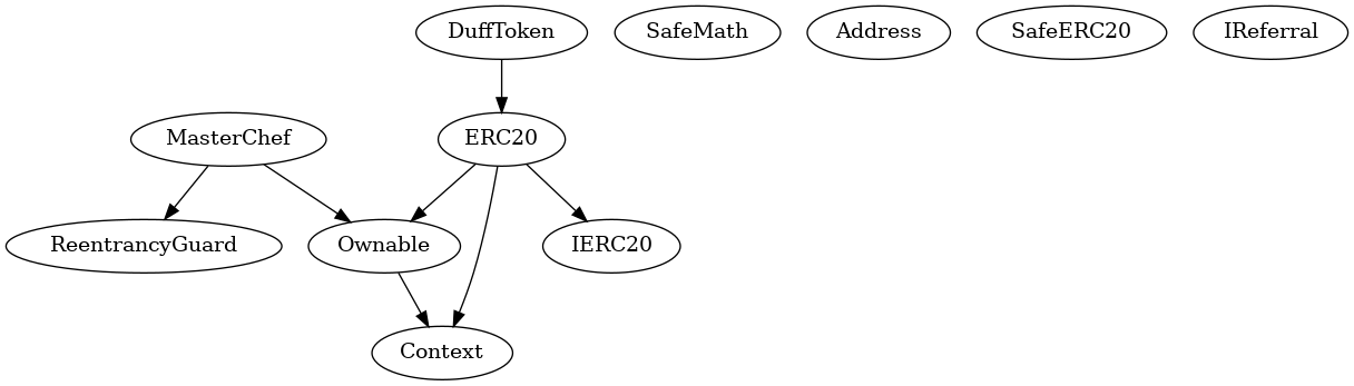 Smart Contract Inheritance