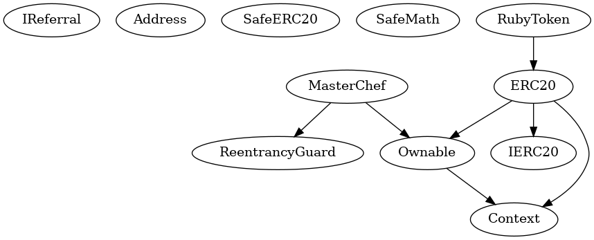 Multi-file Token